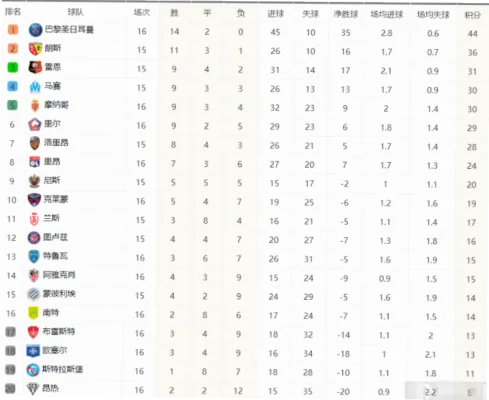 法甲联赛积分榜实时解读：球队排名与赛季走