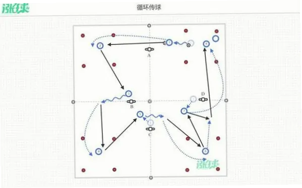 精准轮转和无私传球如何从低顺位挖掘出帕克和吉诺比利？