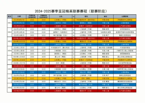 中超联赛自2004年改制以来